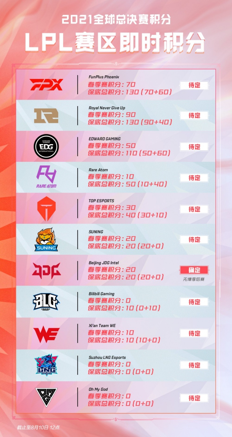 前期要用 前期要用