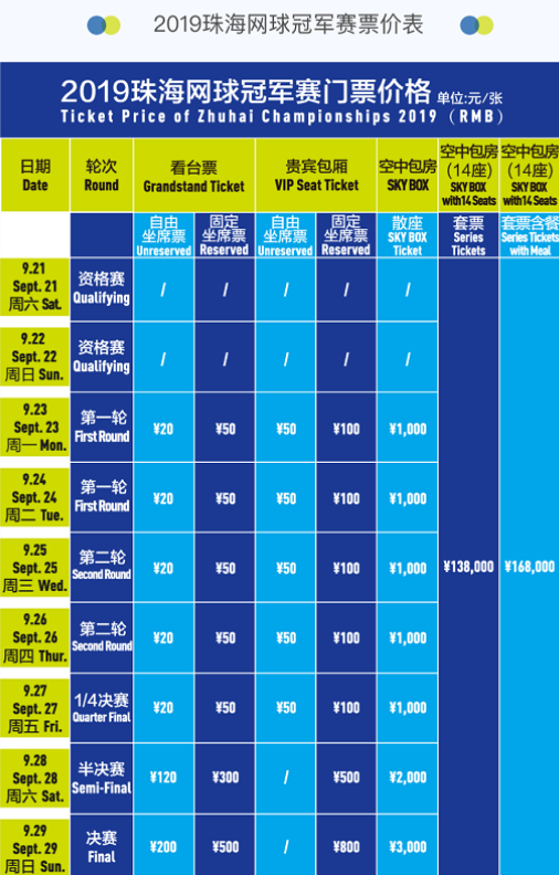 出场档位